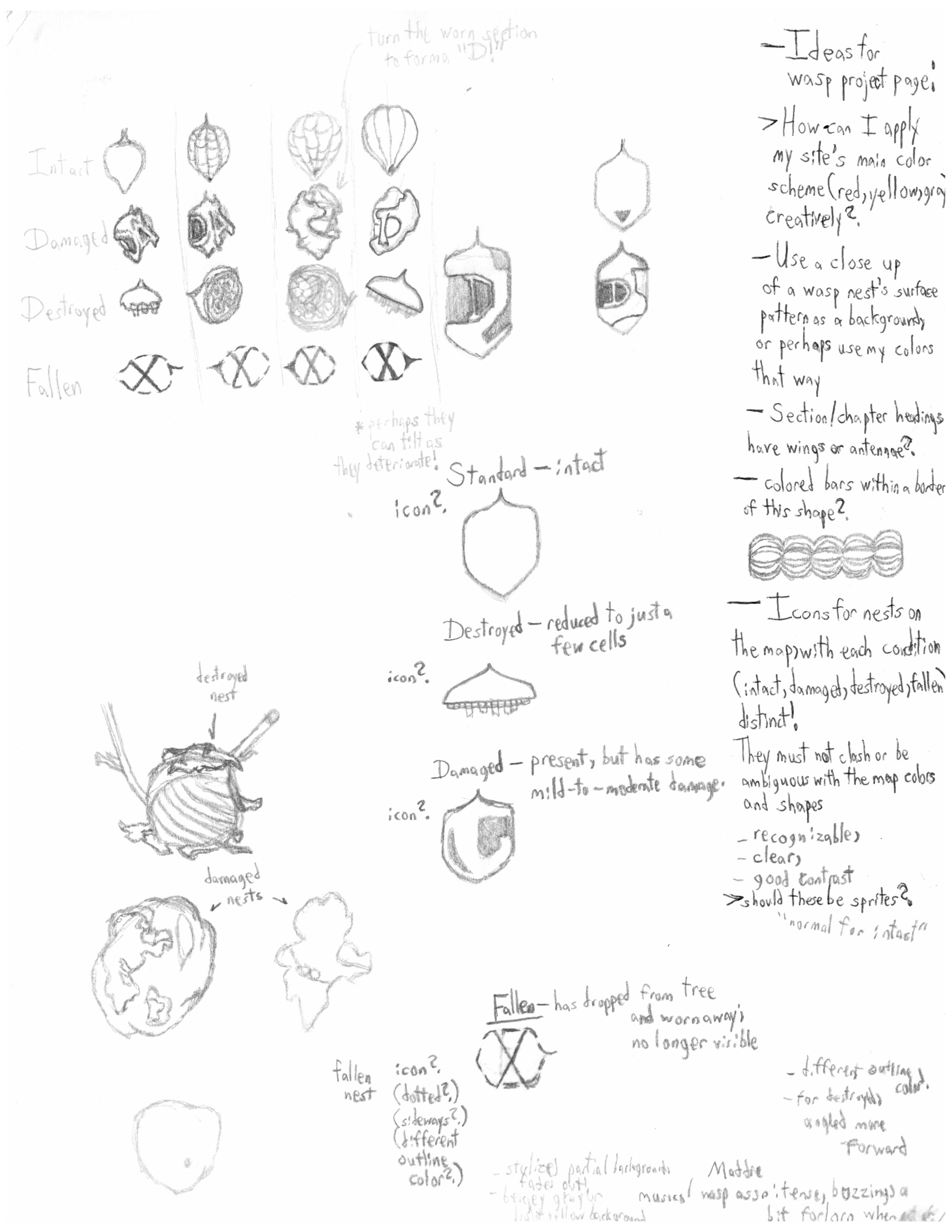 generalized plans of markers and elements of this project page