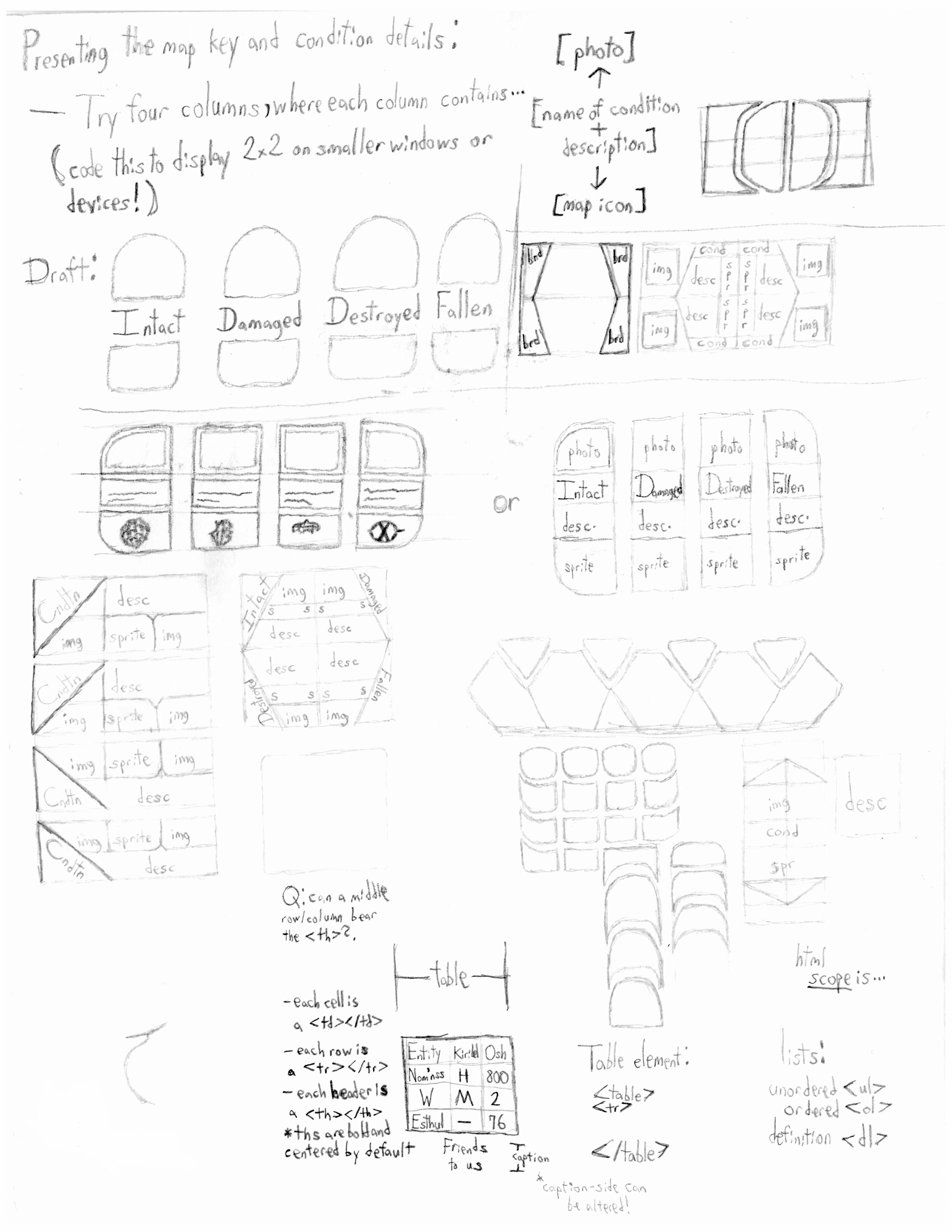 My attempts at designing a table you may see below