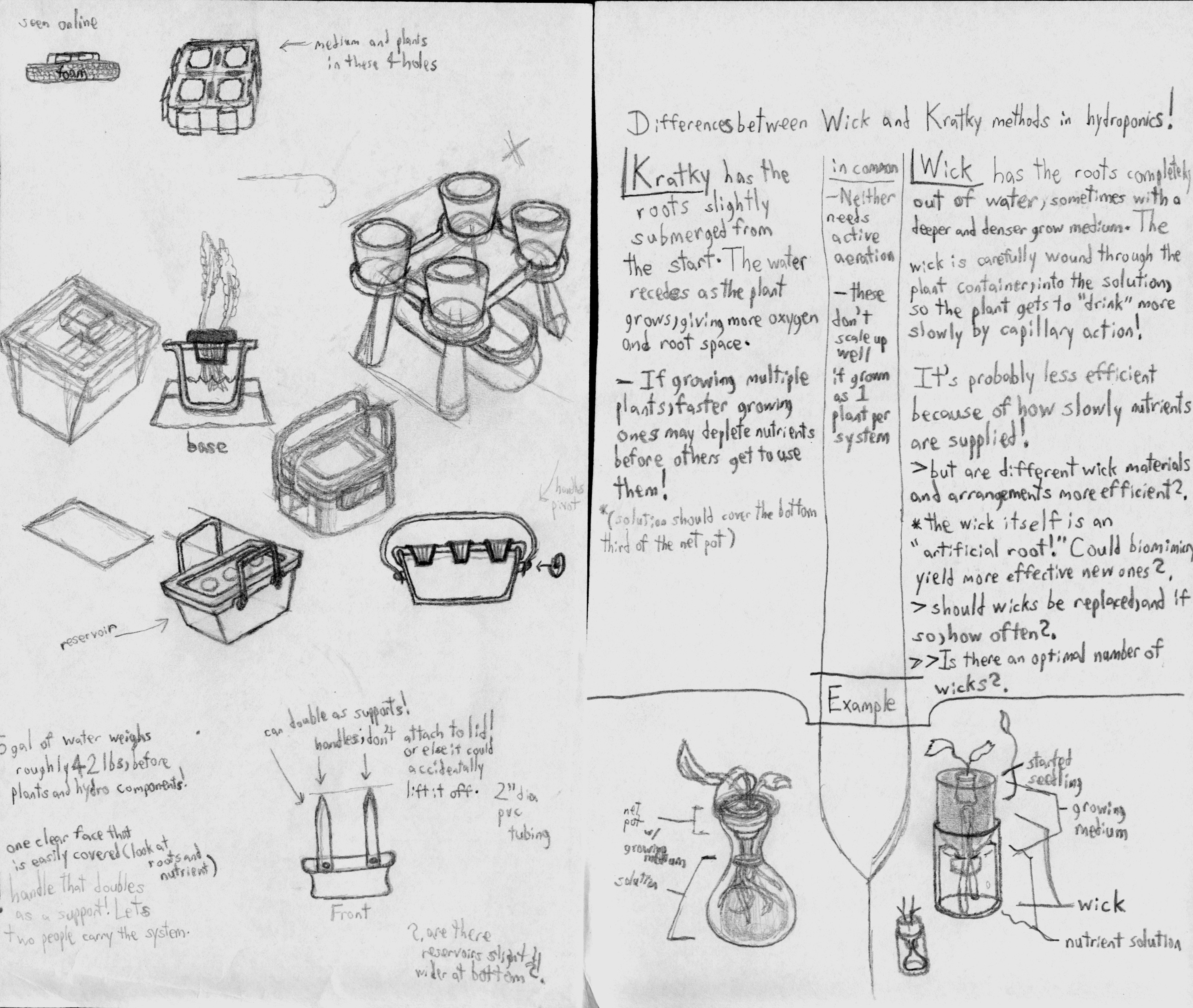 contrasting wick and kratky systems; silly ideas