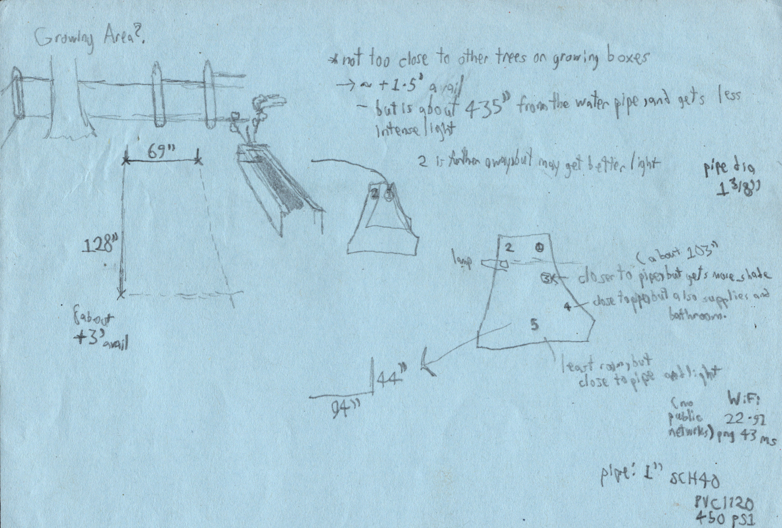 more field dimensions and notes